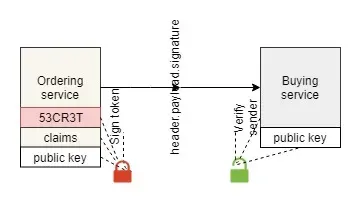 Diagram illustrating asymmetric key encryption with a public and private key
